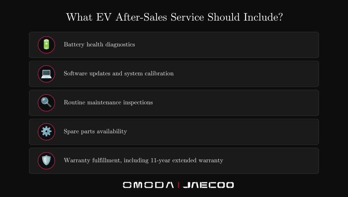 What EV after-sales service should include?